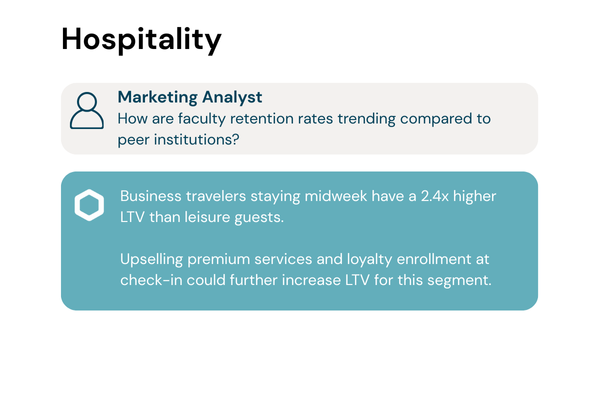 hospitality_use_case