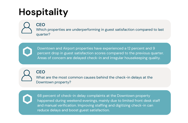hospitality_use_case